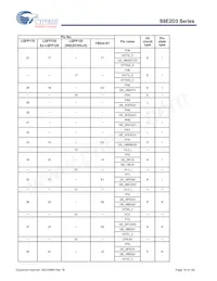 S6E2D35J0AGV20000 Datenblatt Seite 17