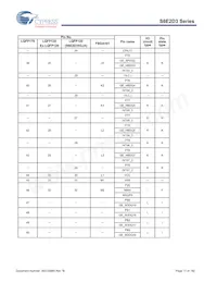 S6E2D35J0AGV20000 Datenblatt Seite 18