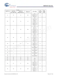 S6E2D35J0AGV20000 Datenblatt Seite 19