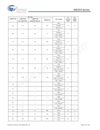 S6E2D35J0AGV20000 Datenblatt Seite 20