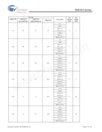 S6E2D35J0AGV20000 Datenblatt Seite 22