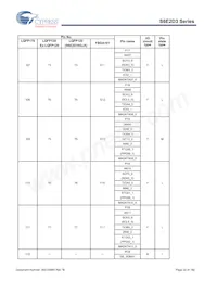 S6E2D35J0AGV20000 Datenblatt Seite 23