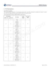 S6E2GM8J0AGV20000 데이터 시트 페이지 14