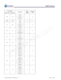 S6E2GM8J0AGV20000 Datasheet Page 17