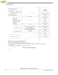 S908QY4H0CDWER Datasheet Page 20