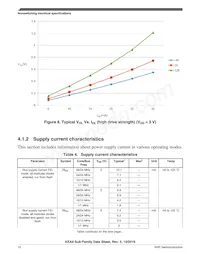 S9KEAZN8ACFK Datasheet Page 12