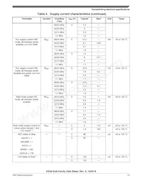 S9KEAZN8ACFK Datasheet Page 13