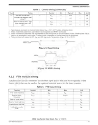 S9KEAZN8ACFK Datasheet Page 15