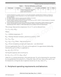 S9KEAZN8ACFK Datasheet Page 17