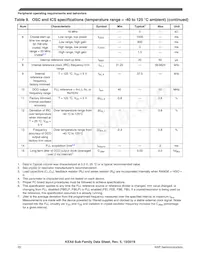 S9KEAZN8ACFK Datasheet Page 20