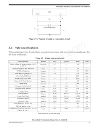 S9KEAZN8ACFK Datasheet Page 21