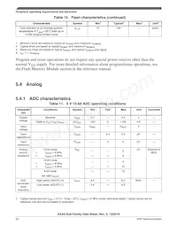 S9KEAZN8ACFK Datasheet Page 22