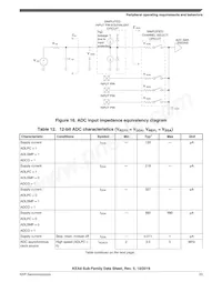 S9KEAZN8ACFK Datasheet Page 23