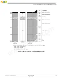 S9S12Q12J2VFAE1R Datasheet Page 23