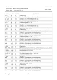 SAA7146AH/V4數據表 頁面 8