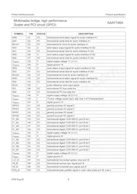 SAA7146AH/V4數據表 頁面 9