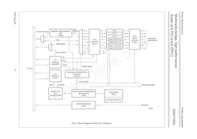 SAA7146AH/V4 Datasheet Pagina 13