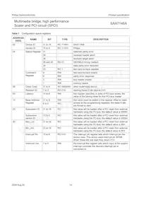 SAA7146AH/V4 Datasheet Page 14