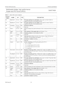 SAA7146AH/V4 Datasheet Pagina 16