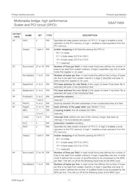 SAA7146AH/V4 Datasheet Page 17