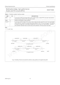 SAA7146AH/V4 Datasheet Page 19