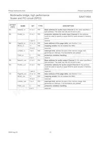 SAA7146AH/V4 Datasheet Pagina 21