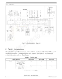 SAC57D54HCVMO Datasheet Page 6