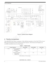 SAC57D54HCVMO Datasheet Pagina 6