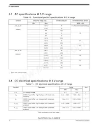 SAC57D54HCVMO Datasheet Pagina 18