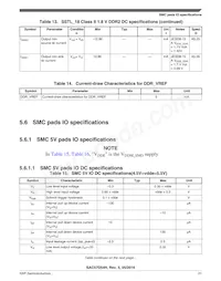 SAC57D54HCVMO Datasheet Pagina 21