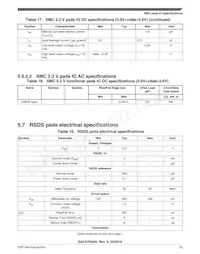 SAC57D54HCVMO Datasheet Pagina 23