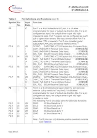 SAF-C161JI-LF CA數據表 頁面 10