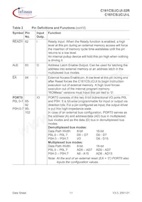SAF-C161JI-LF CA Datasheet Page 15