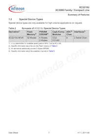 SAK-XC2210U-8F40R AA Datasheet Page 11