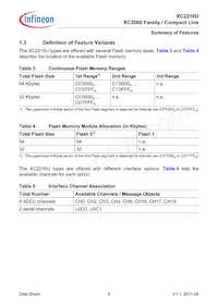 SAK-XC2210U-8F40R AA Datenblatt Seite 12