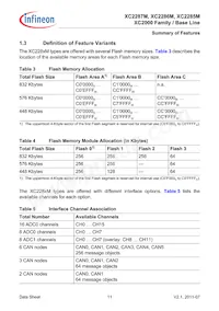 SAK-XC2287M-72F80L AA Datasheet Pagina 11