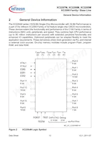SAK-XC2287M-72F80L AA Datasheet Page 13