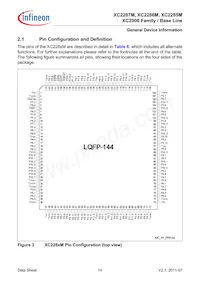 SAK-XC2287M-72F80L AA Datenblatt Seite 14