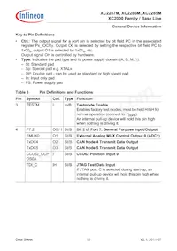 SAK-XC2287M-72F80L AA Datasheet Page 15