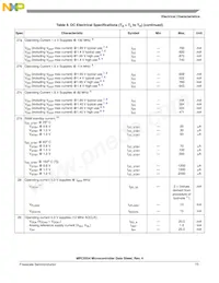 SC5554MVR132 Datasheet Page 15