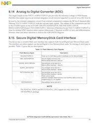 SCF5249VF140 Datasheet Page 23