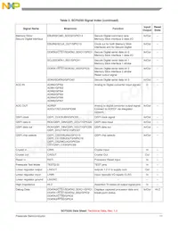 SCF5250VM120 Datasheet Page 11