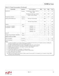 SIM3L167-C-GLR Datasheet Page 14
