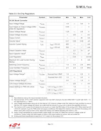 SIM3L167-C-GLR Datasheet Page 16