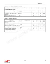 SIM3L167-C-GLR Datasheet Page 20