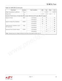 SIM3L167-C-GLR Datasheet Pagina 22