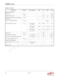 SIM3L167-C-GLR Datasheet Pagina 23