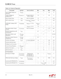 SIM3U167-B-GQR Datasheet Page 14