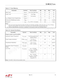 SIM3U167-B-GQR Datenblatt Seite 15