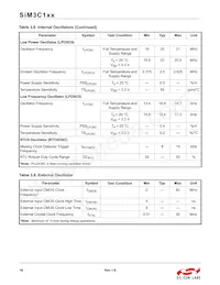 SIM3U167-B-GQR Datasheet Page 16